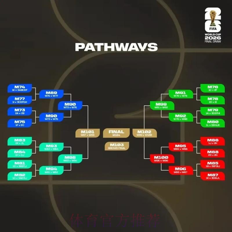2026美加墨世界杯排名方法 2026美加墨世界杯排名方法
