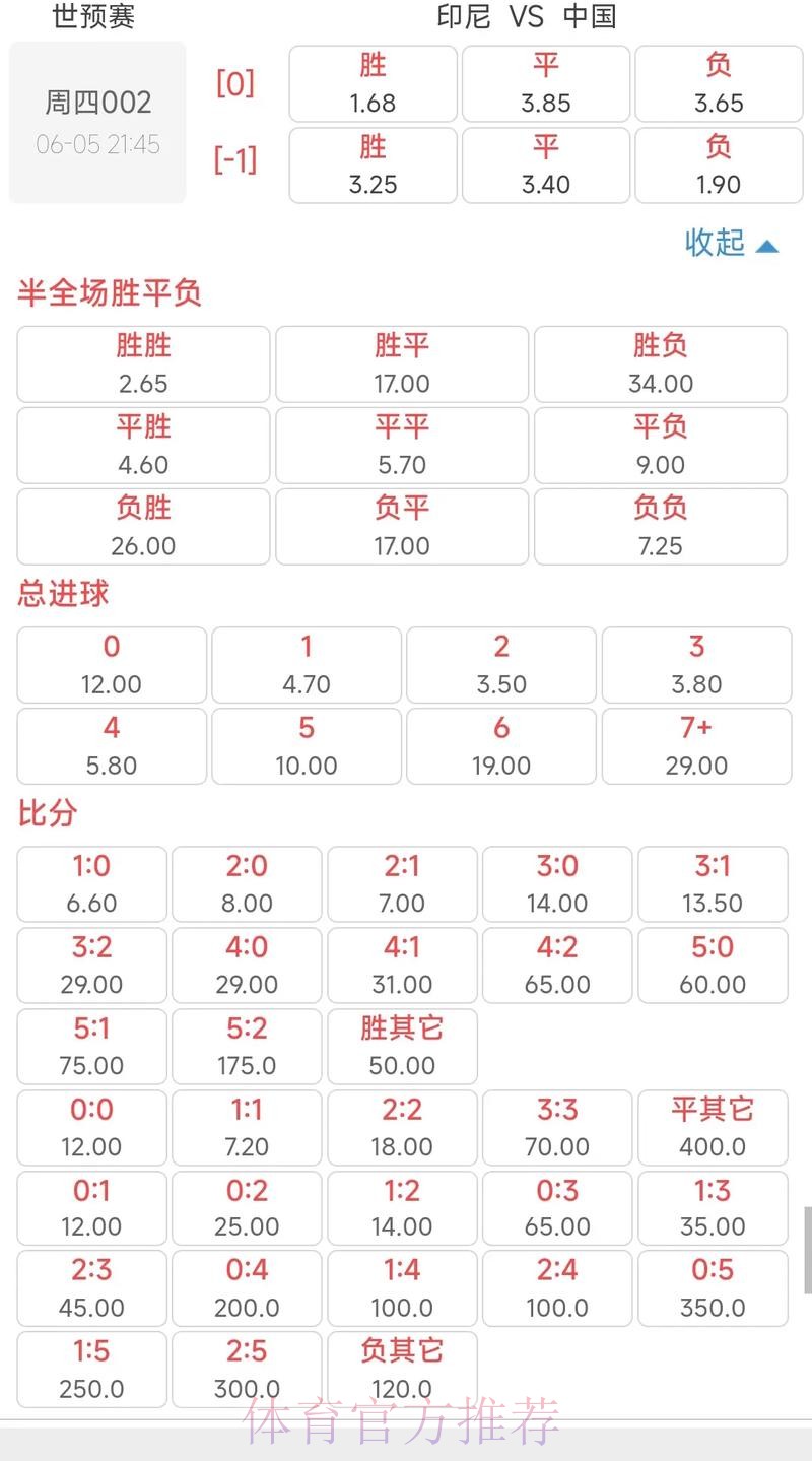 世界杯下注指南:精准把握赛前赔率变化趋势 世界杯下注指南:精准把握赛前赔率变化趋势