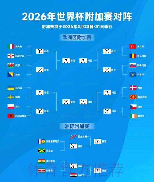 2026世界杯出线规则详细 2026世界杯出线规则详细