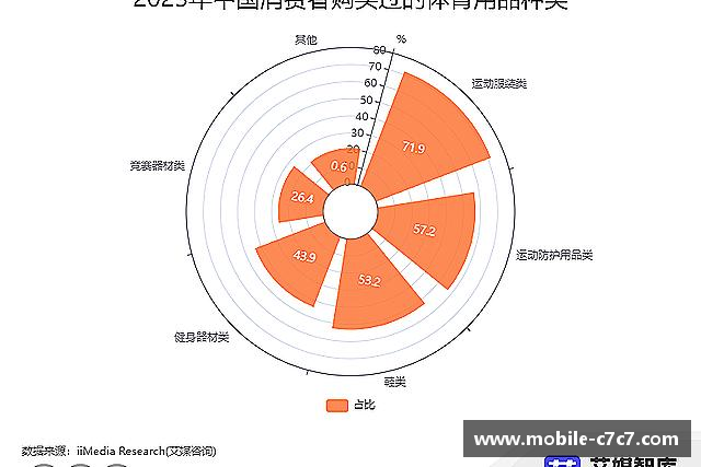 认识c7娱乐